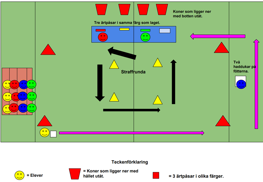 Skidskyttestafett, pass A